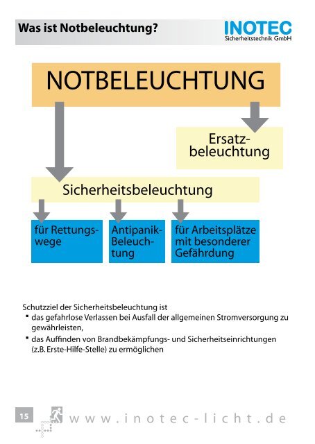 und Sicherheitsbeleuchtung - INOTEC Sicherheitstechnik GmbH