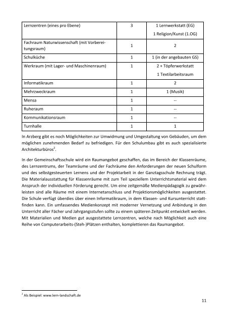 Pädagogisches Konzept - Gemeinschaftsschule Arzberg