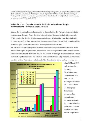 Volker Brecher: Fremdarbeiter in der Lederindustrie am Beispiel der ...