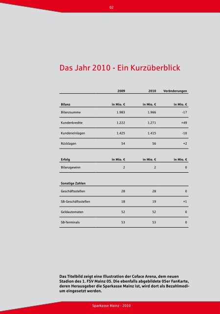 Jahresabschluss 2010 - Sparkasse Mainz