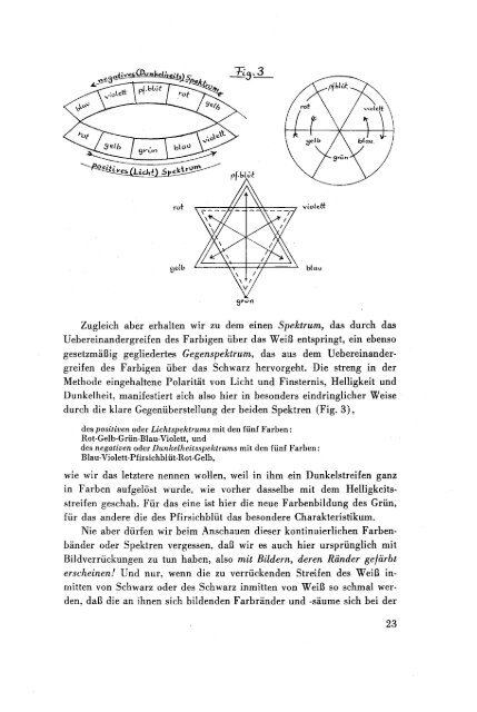 Gerhard Ott: Zur Entstehung der prismatischen ... - Farben-Welten