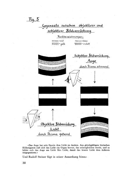 Gerhard Ott: Zur Entstehung der prismatischen ... - Farben-Welten