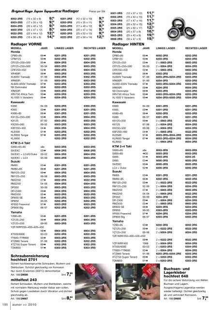 29,90 - ND Motor Tehnic