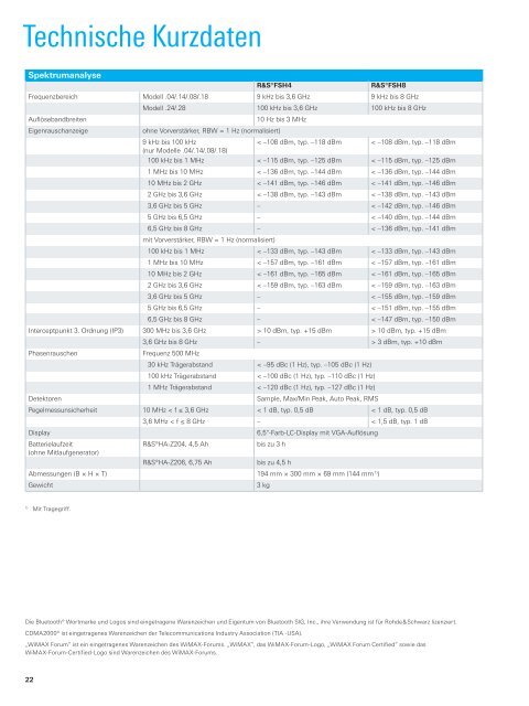 Produktbroschüre (deutsch) FSH4/8 ... - Rohde & Schwarz