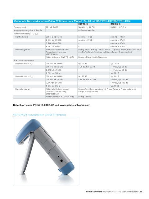 Produktbroschüre (deutsch) FSH4/8 ... - Rohde & Schwarz