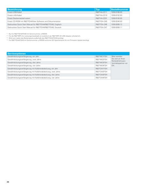 Produktbroschüre (deutsch) FSH4/8 ... - Rohde & Schwarz