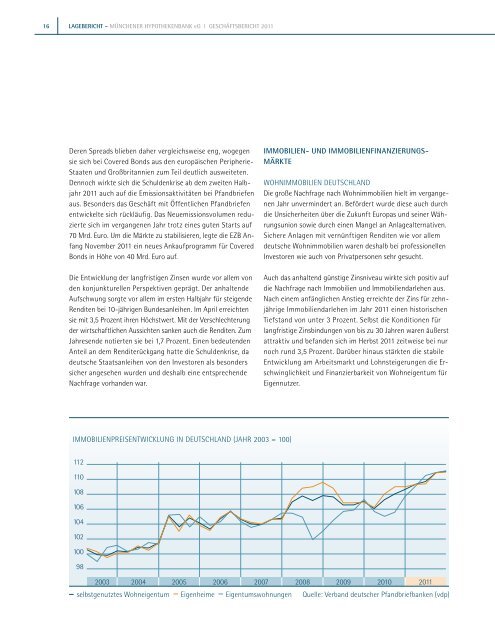 Geschäftsbericht 2011 >> - Münchener Hypothekenbank eG