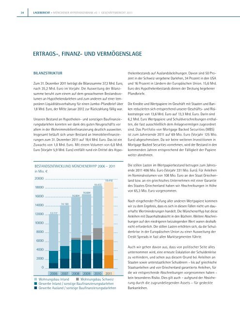 Geschäftsbericht 2011 >> - Münchener Hypothekenbank eG