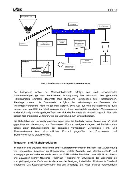 Produktionsintegrierter Umweltschutz in der ... - VSA