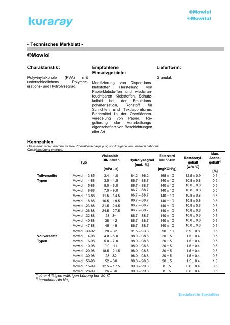 ®Mowiol - Kuraray Europe GmbH