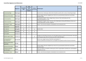 Kontrollliste Abgabetermine MS.pdf - schule.sg.ch