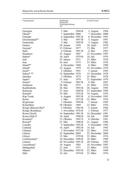 Internationaler Pakt über bürgerliche und politische Rechte ... - MIRIS