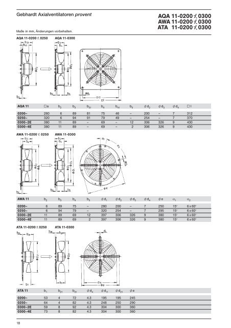 RUCON Ventilatoren - Ventilateurs