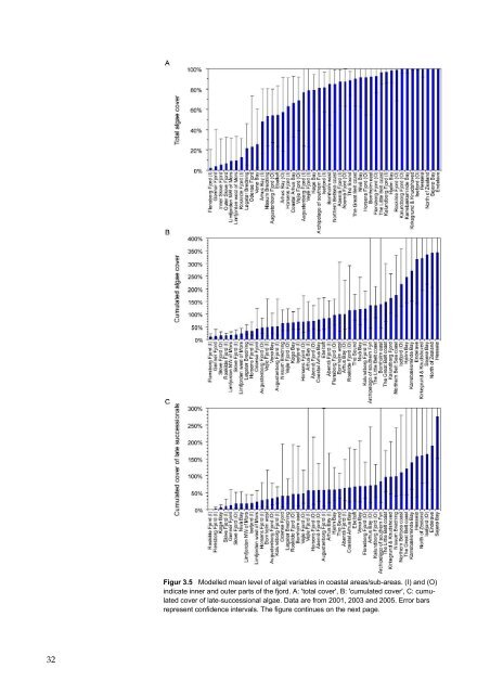 Macroalgae and phytoplankton as indicators of ... - Naturstyrelsen