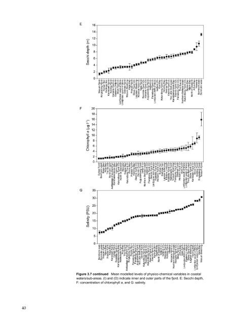 Macroalgae and phytoplankton as indicators of ... - Naturstyrelsen