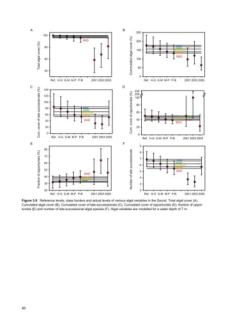 Macroalgae and phytoplankton as indicators of ... - Naturstyrelsen