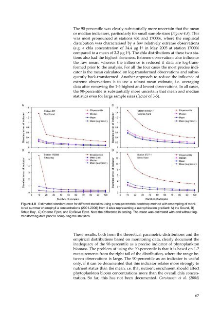 Macroalgae and phytoplankton as indicators of ... - Naturstyrelsen