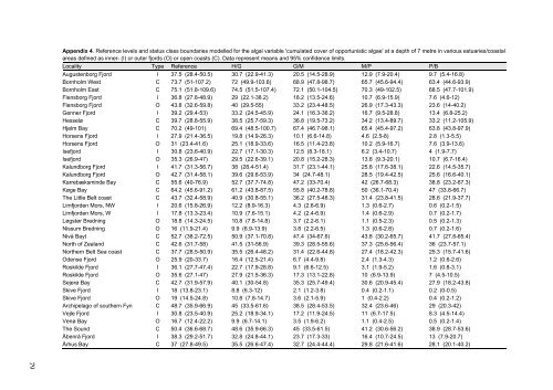 Macroalgae and phytoplankton as indicators of ... - Naturstyrelsen