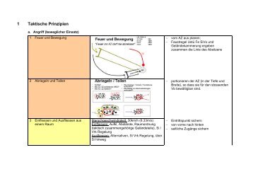 1 Taktische Prinzipien