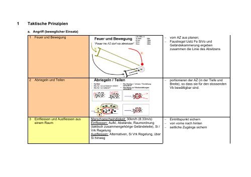 1 Taktische Prinzipien