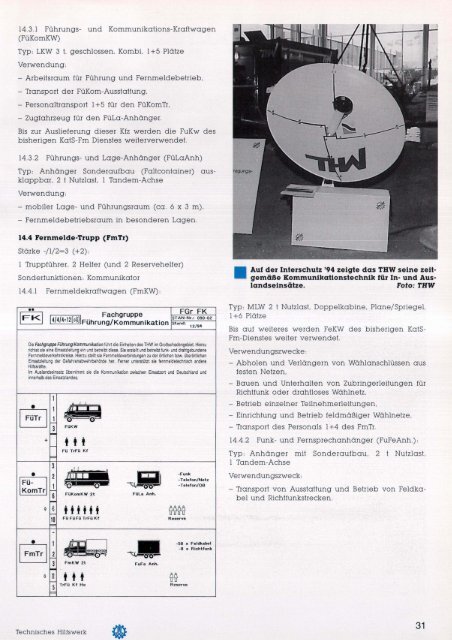 Technischer Zug - THWhS