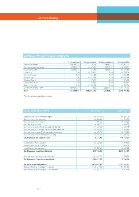 Jahresbericht 2010 - beim Schweizerischen Gehörlosenbund