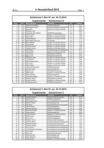 4. Nussdorflauf 2010