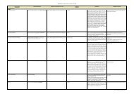 Norway's list of Art 13 Health Claims internett - Mattilsynet