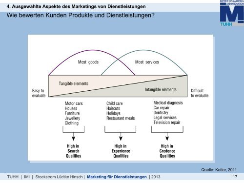 Marketing für komplexe Dienstleistungen - Akademie für ...