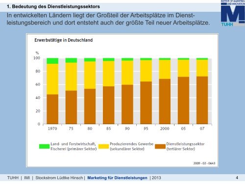 Marketing für komplexe Dienstleistungen - Akademie für ...