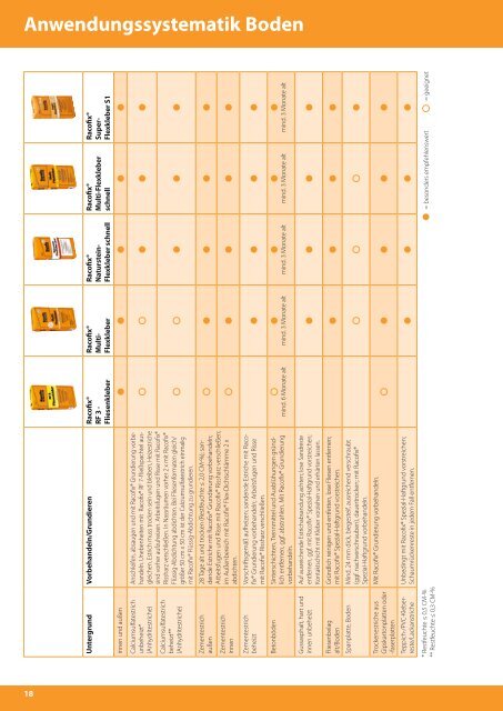 Renovierungsfibel - Racofix Bauchemie
