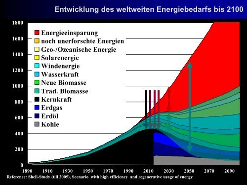 Dr. Burkhard Schulze Darup