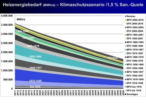 Dr. Burkhard Schulze Darup