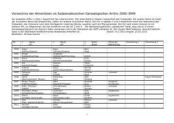 AL 2000-3999 Stand 25.03.2013 - Vereinigung Sudetendeutscher ...