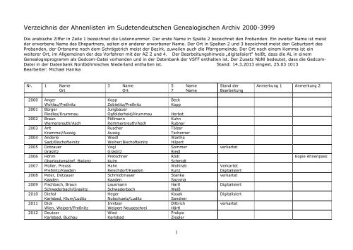 AL 2000-3999 Stand 25.03.2013 - Vereinigung Sudetendeutscher ...