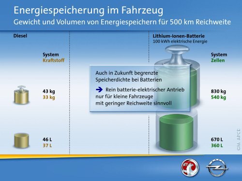 Nachteile reiner batteriebetriebener Elektrofahrzeuge - TU Berlin