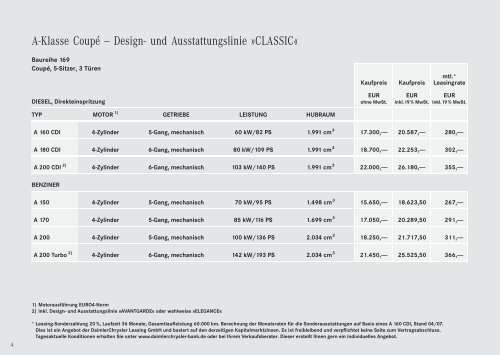 Preisliste Mercedes-Benz A-Klasse Coupe C169 vom 02.07.2007