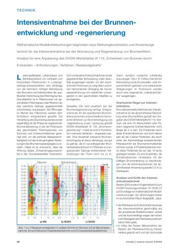 Intensiventnahme bei der Brunnenentwicklung und - GCI GmbH