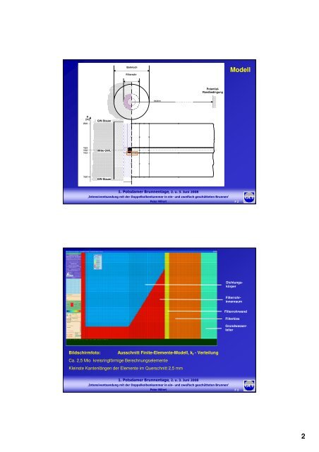 1. Potsdamer Brunnentage - GCI GmbH