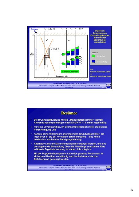 1. Potsdamer Brunnentage - GCI GmbH