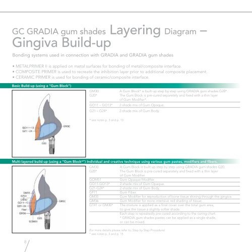 GRADIA® gum shades Manual - GC America