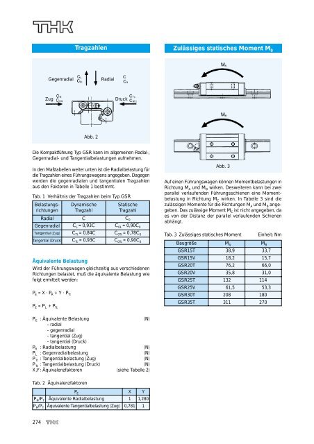 Kompaktführung Typ GSR - Romani GmbH