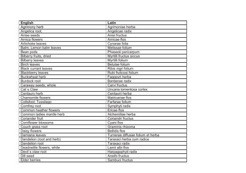 English Latin Agrimony herb Agrimoniae herba Angelica root ...