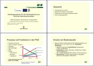 Wessels & Schröder - Arbeitsgruppe Bodenseeufer (AGBU)