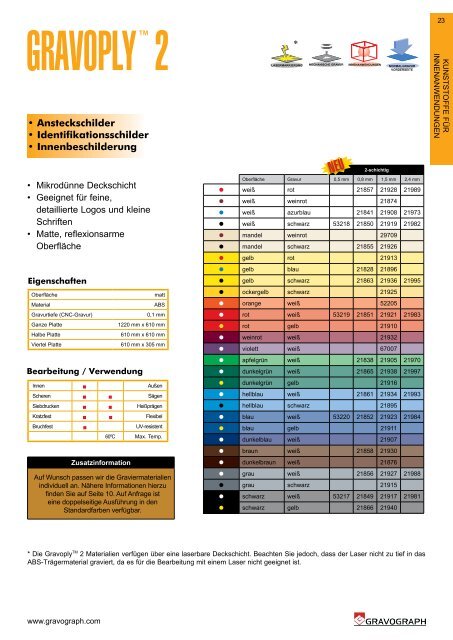 neu - Gravograph