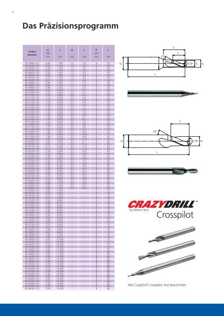 Crazydrilltm Crosspilot - Mikron