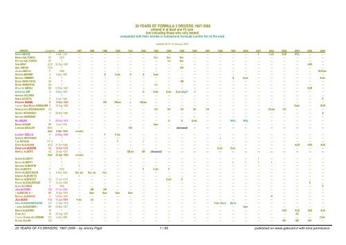 20 years of F.3 drivers, 1987-2006