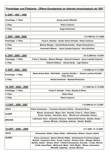 Preisträger ab 6. OKP - 14. Offenen Kunstpreis