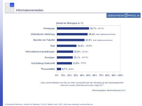 Ergebniszusammenfassung Universität Würzburg Prof. Dr. Markus ...