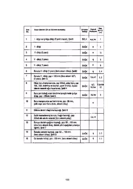 Kaynak ve NDT Personelinin Eğitimi ve ... - Gedik Eğitim Vakfı